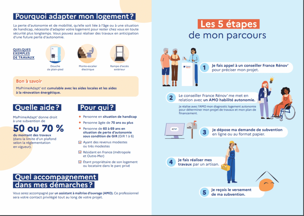 fonctionnement maprimeadapt' comment ça marche